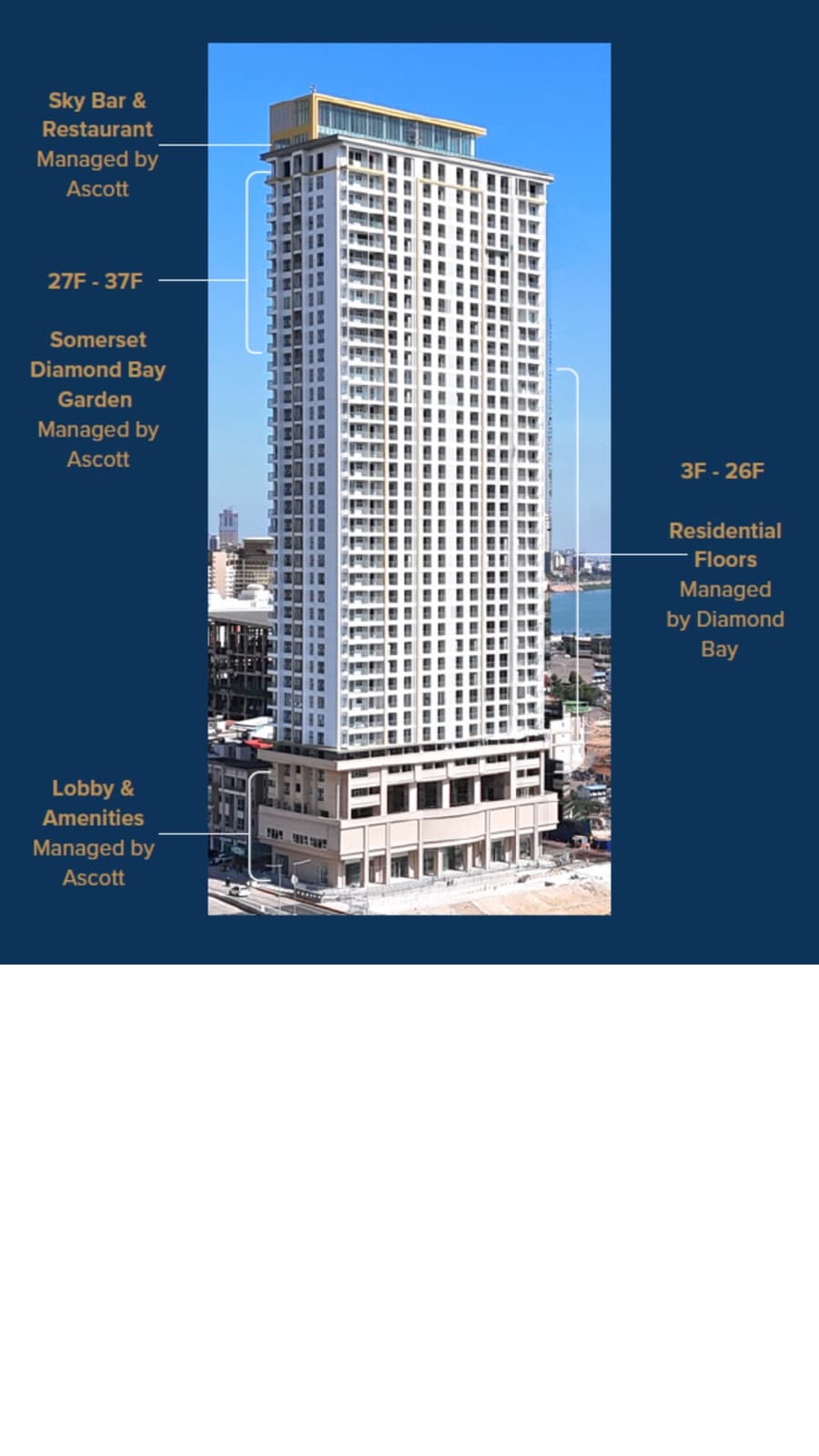 Diamond Bay Garden building overview