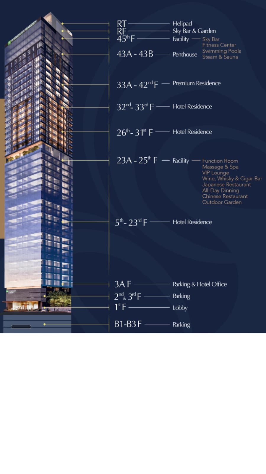 UC88 Tower building overview
